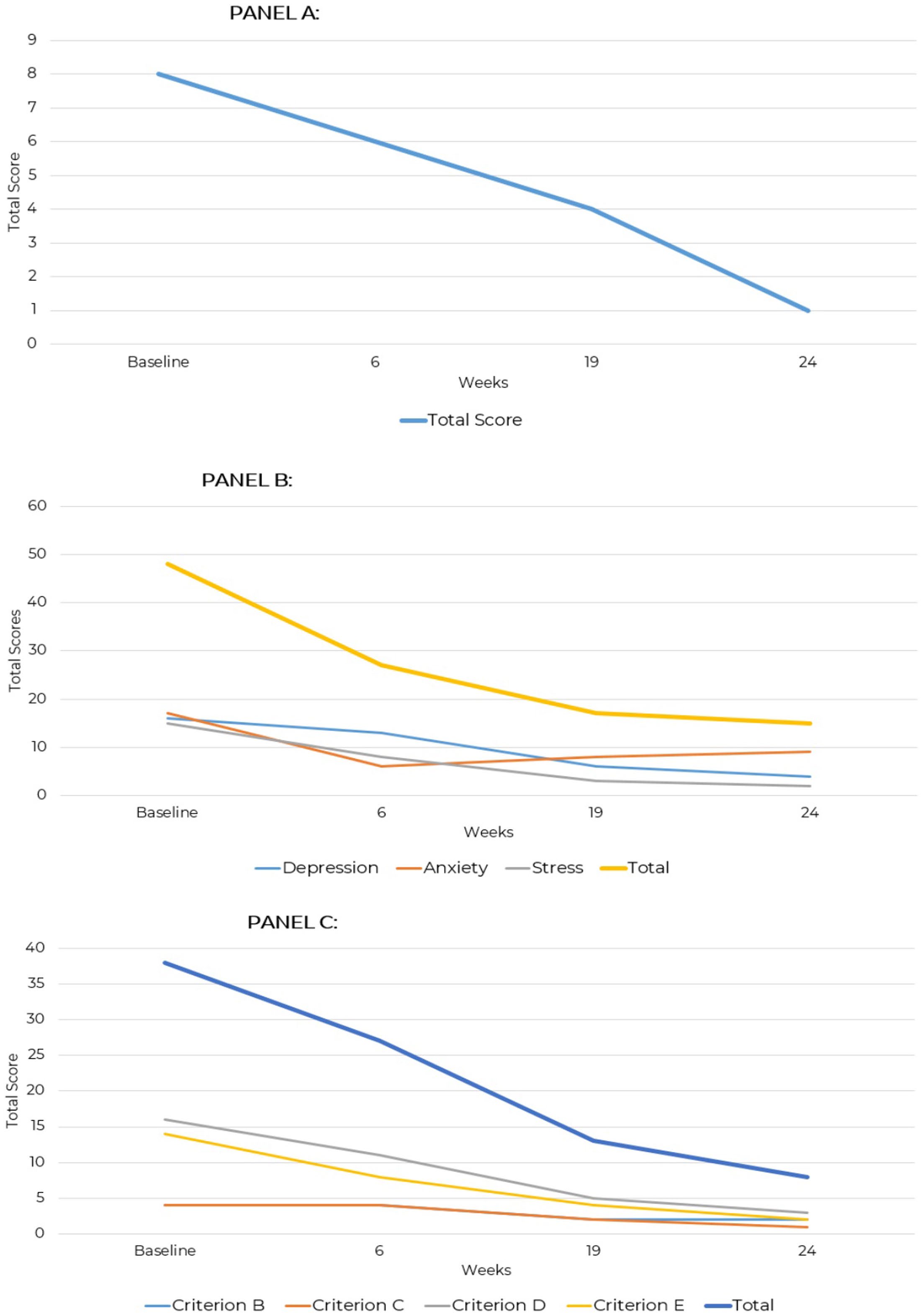 Schizoaffective disorder remission timeline on ketogenic diet