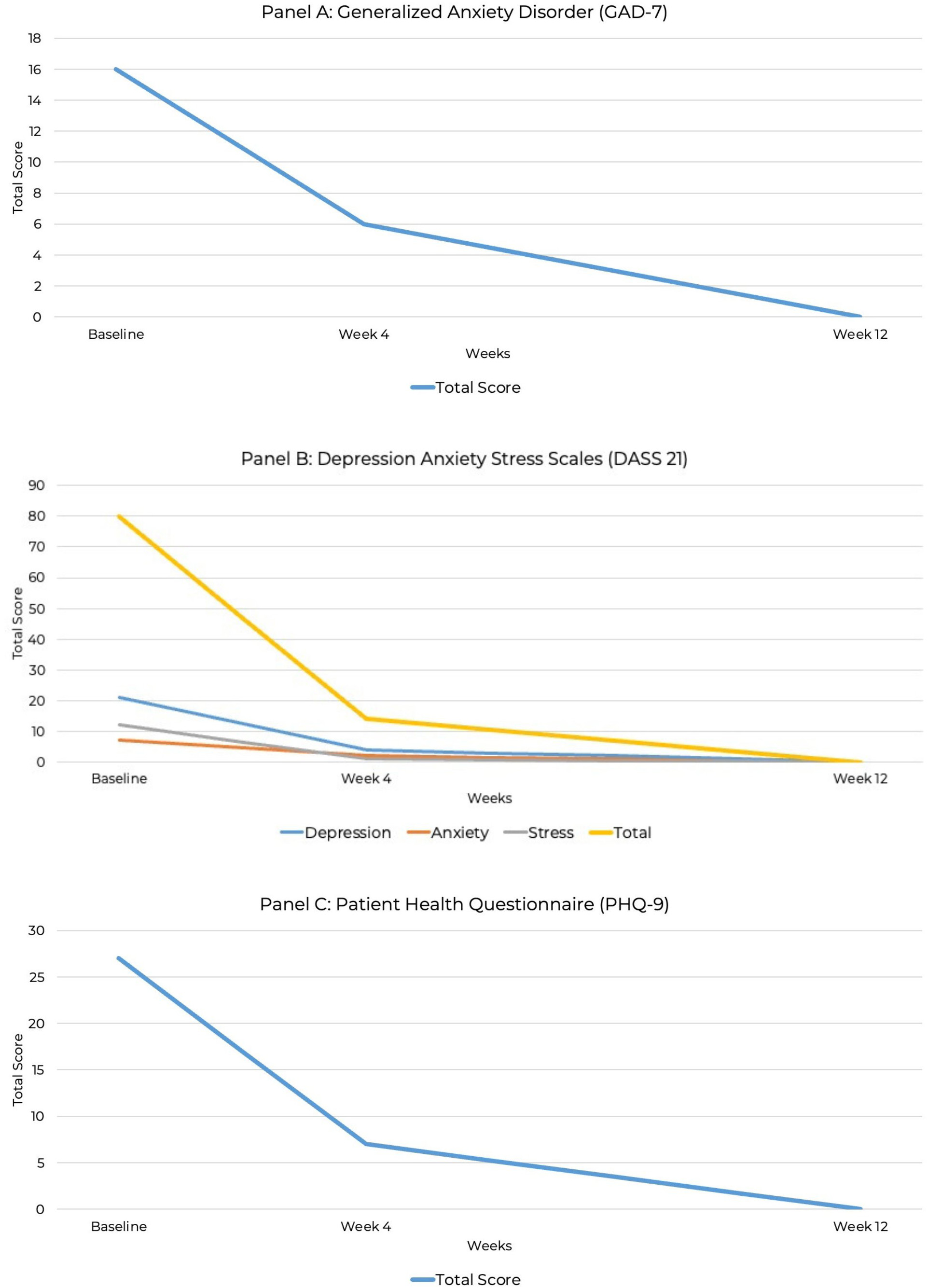 Transdiagnostic psychiatric symptom remission on ketogenic therapy