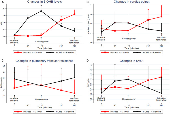 Pulmonary Hypertension Results
